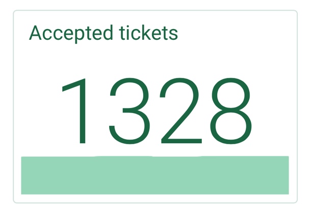 From 2018 1328 open accepted tickets